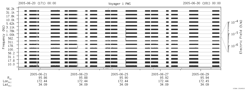 Voyager PWS SA plot T050620_050630
