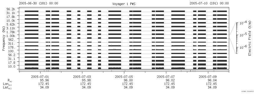 Voyager PWS SA plot T050630_050710