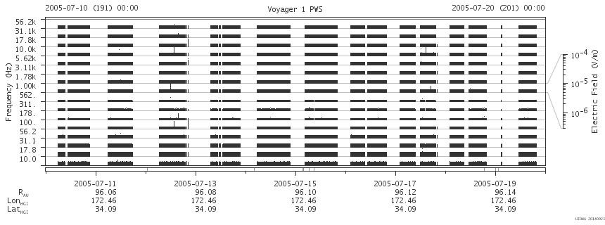 Voyager PWS SA plot T050710_050720