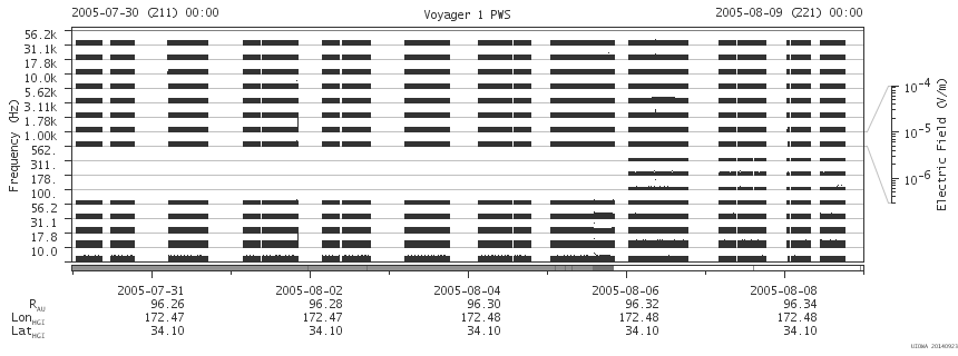 Voyager PWS SA plot T050730_050809
