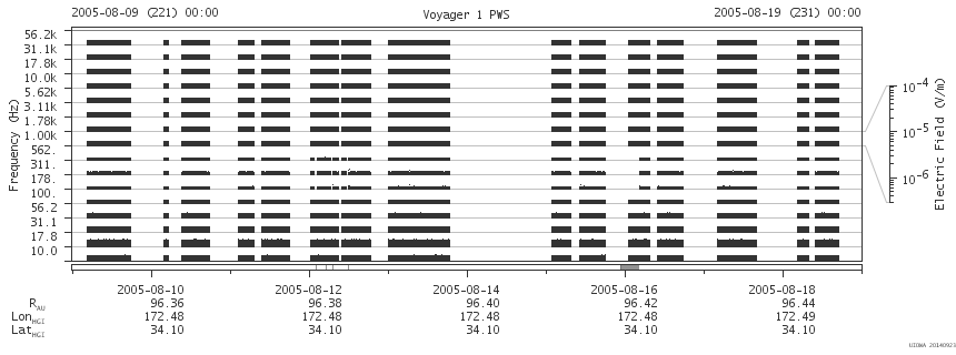 Voyager PWS SA plot T050809_050819