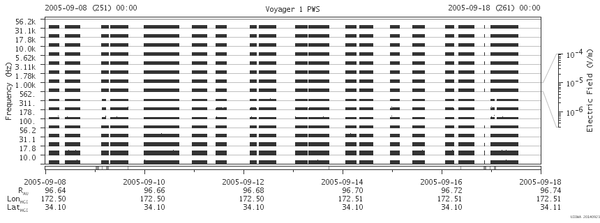 Voyager PWS SA plot T050908_050918