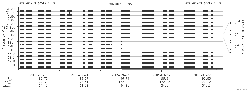 Voyager PWS SA plot T050918_050928