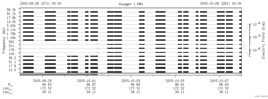 Voyager PWS SA plot T050928_051008