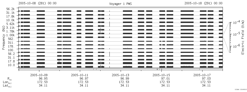 Voyager PWS SA plot T051008_051018