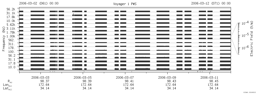 Voyager PWS SA plot T060302_060312