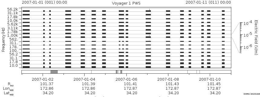 Voyager PWS SA plot T070101_070111