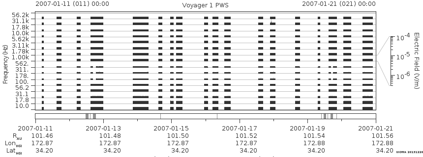 Voyager PWS SA plot T070111_070121