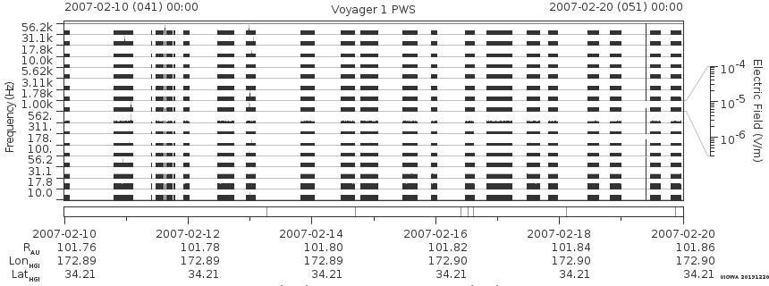 Voyager PWS SA plot T070210_070220