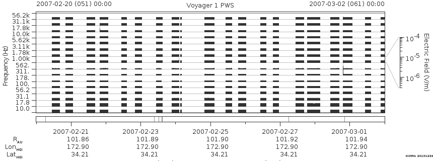 Voyager PWS SA plot T070220_070302