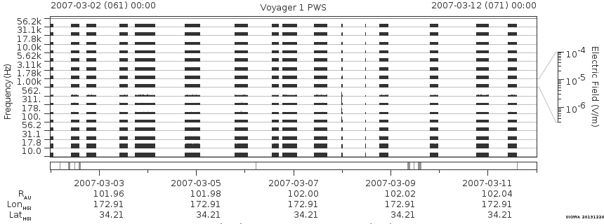Voyager PWS SA plot T070302_070312
