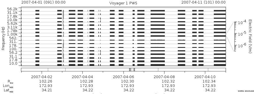 Voyager PWS SA plot T070401_070411