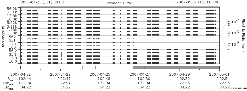Voyager PWS SA plot T070421_070501
