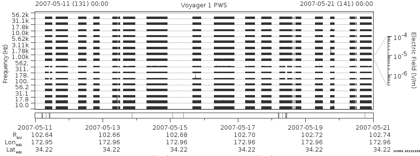 Voyager PWS SA plot T070511_070521