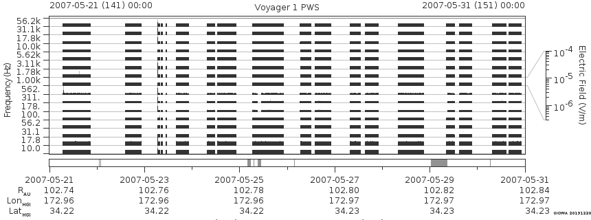 Voyager PWS SA plot T070521_070531