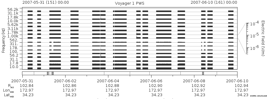 Voyager PWS SA plot T070531_070610