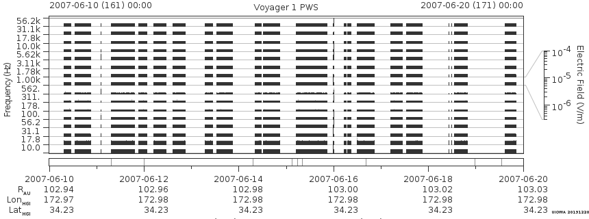 Voyager PWS SA plot T070610_070620