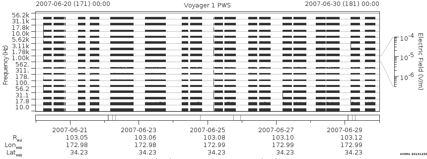 Voyager PWS SA plot T070620_070630