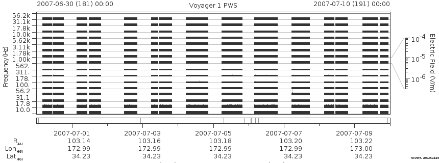 Voyager PWS SA plot T070630_070710