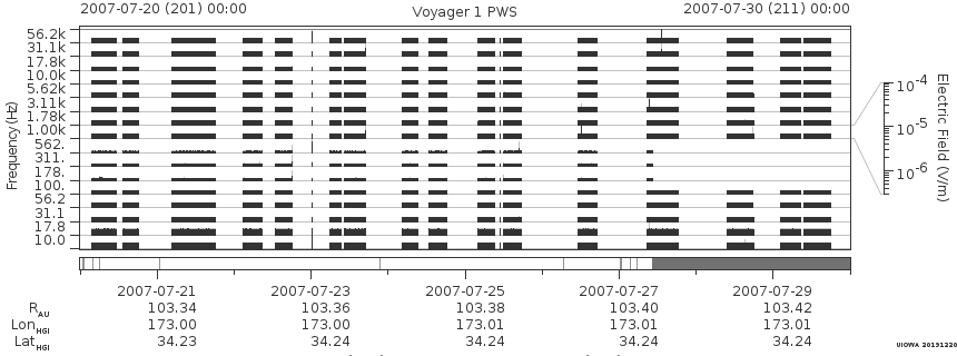 Voyager PWS SA plot T070720_070730
