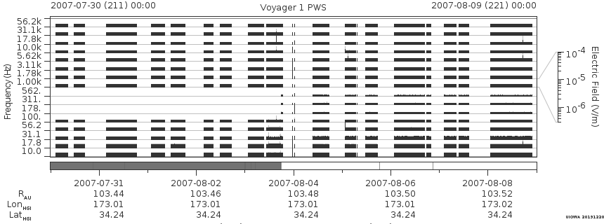 Voyager PWS SA plot T070730_070809