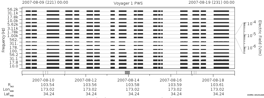 Voyager PWS SA plot T070809_070819