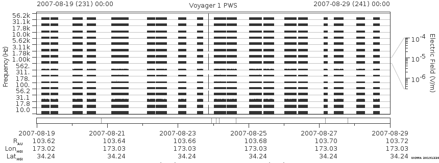 Voyager PWS SA plot T070819_070829