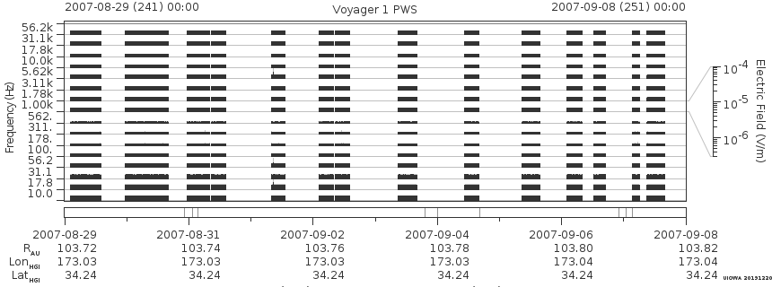 Voyager PWS SA plot T070829_070908