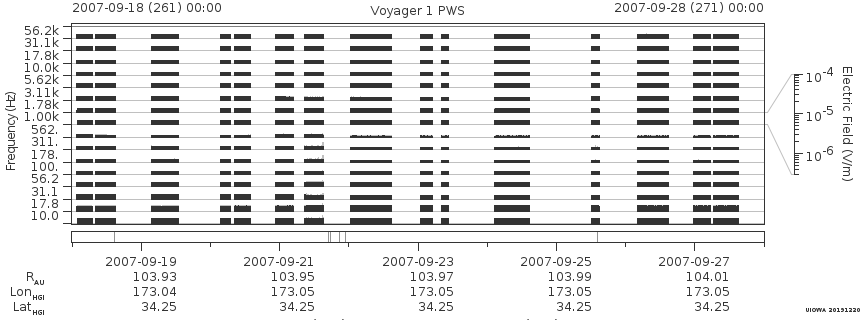 Voyager PWS SA plot T070918_070928