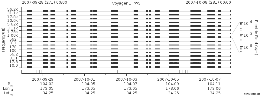 Voyager PWS SA plot T070928_071008