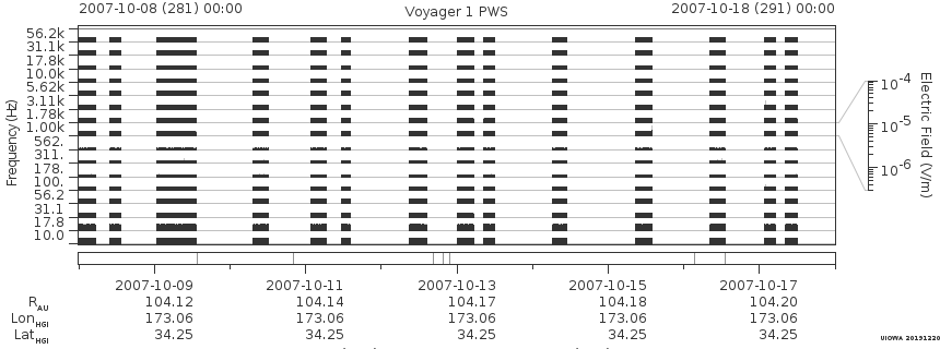 Voyager PWS SA plot T071008_071018