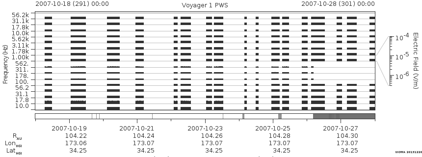 Voyager PWS SA plot T071018_071028