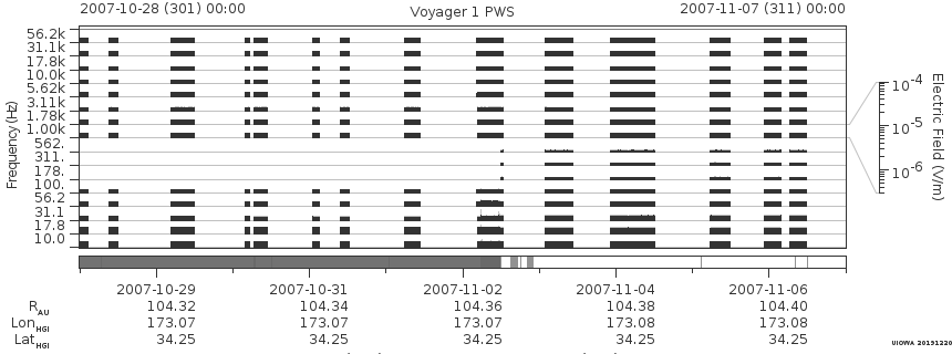 Voyager PWS SA plot T071028_071107