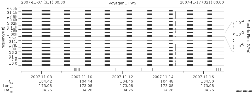 Voyager PWS SA plot T071107_071117