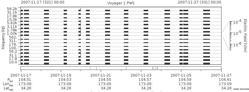 Voyager PWS SA plot T071117_071127
