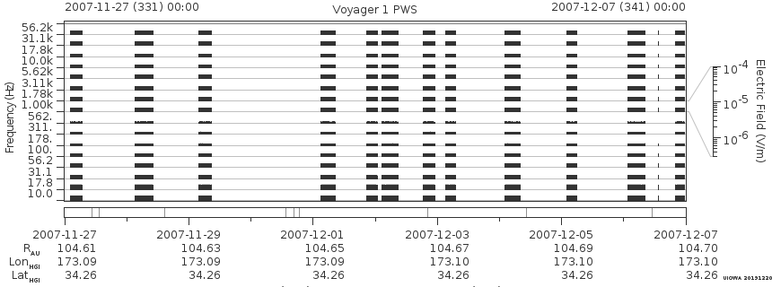 Voyager PWS SA plot T071127_071207