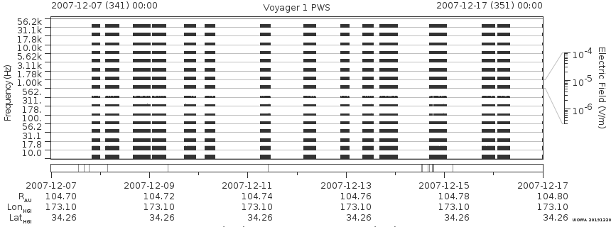 Voyager PWS SA plot T071207_071217