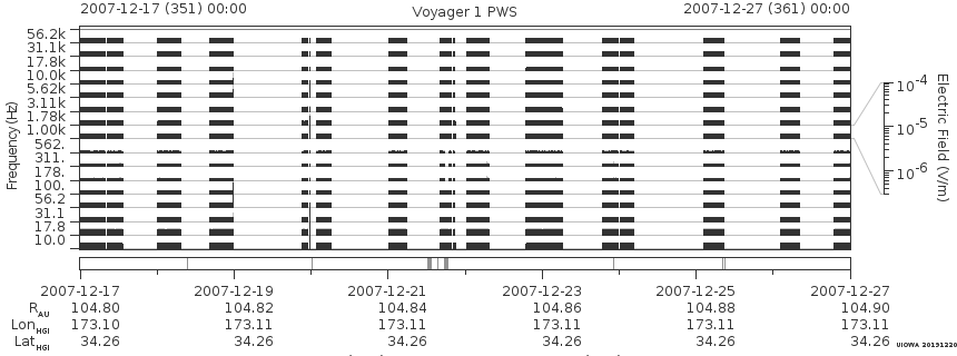 Voyager PWS SA plot T071217_071227