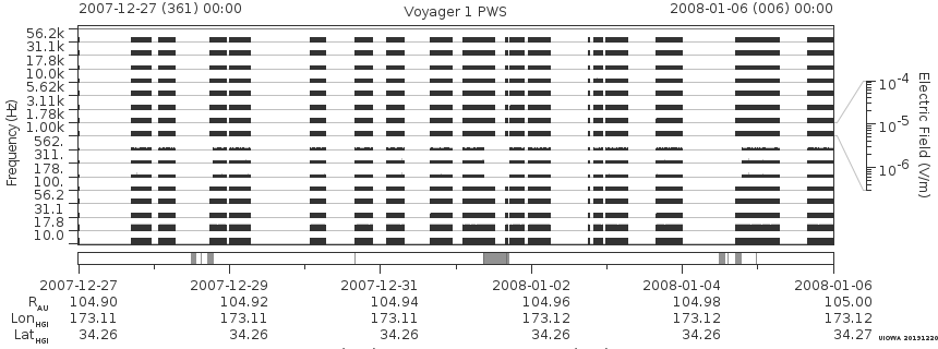 Voyager PWS SA plot T071227_080106