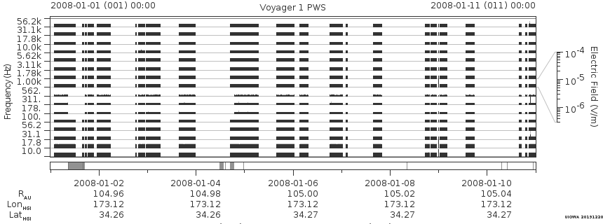 Voyager PWS SA plot T080101_080111
