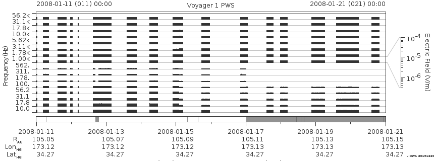 Voyager PWS SA plot T080111_080121