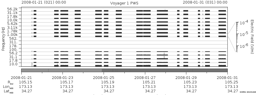 Voyager PWS SA plot T080121_080131