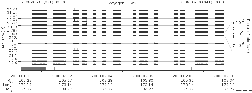 Voyager PWS SA plot T080131_080210