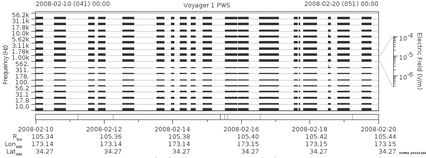 Voyager PWS SA plot T080210_080220