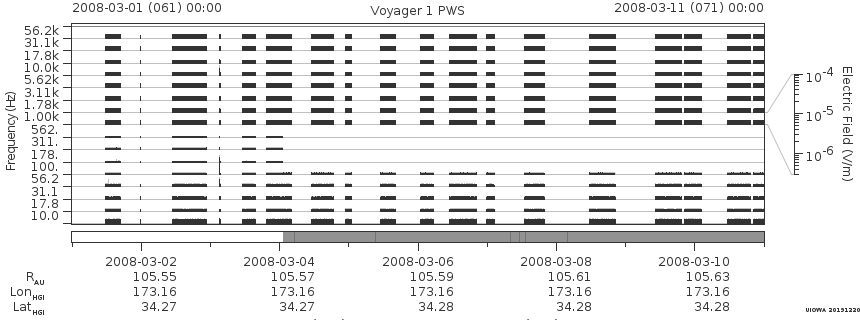 Voyager PWS SA plot T080301_080311