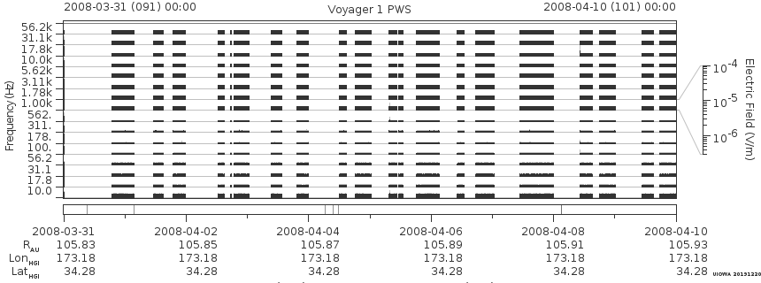 Voyager PWS SA plot T080331_080410