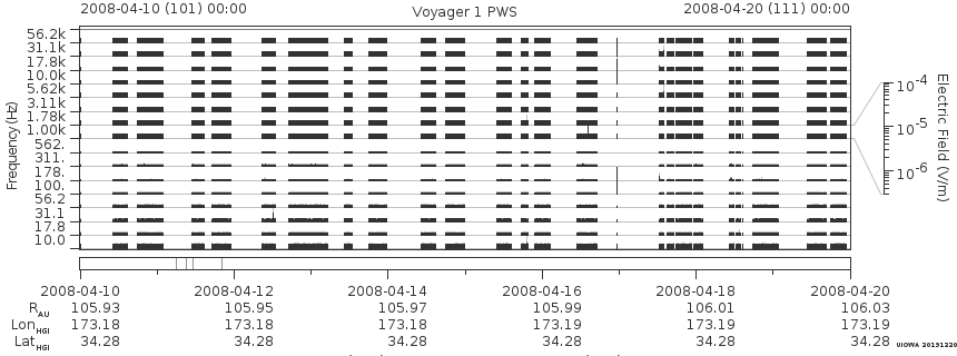 Voyager PWS SA plot T080410_080420