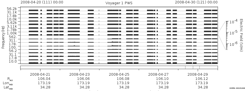 Voyager PWS SA plot T080420_080430