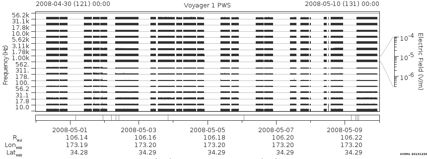 Voyager PWS SA plot T080430_080510