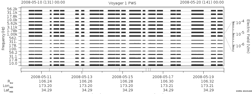 Voyager PWS SA plot T080510_080520